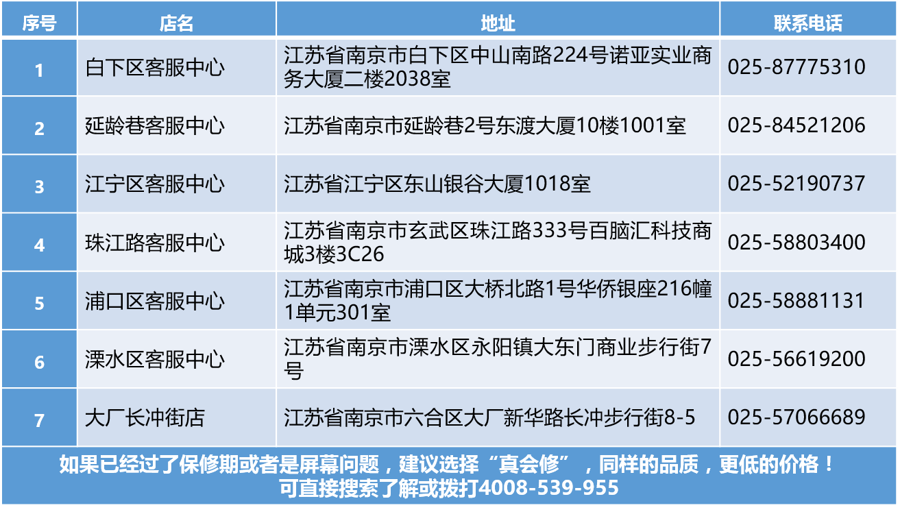 三星售后服务网点：便捷高效，专业服务，让您满意无忧！