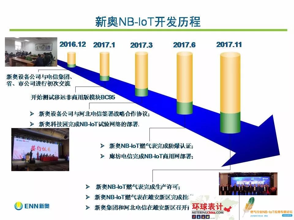 2024年全新资料揭秘：新奥集团今日正式挂牌上市