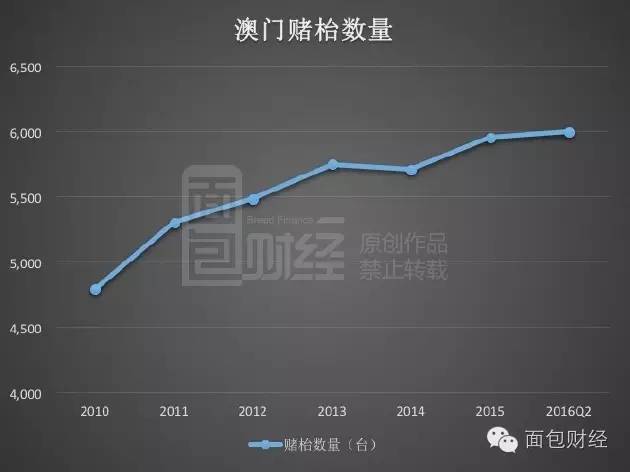 2024澳门新风貌：精准数据揭秘旅游经济热潮