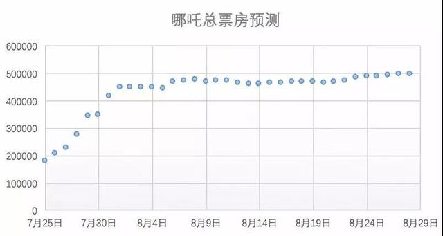 “2024新澳免费资料三头67期：精准预测，揭秘未来走势！”