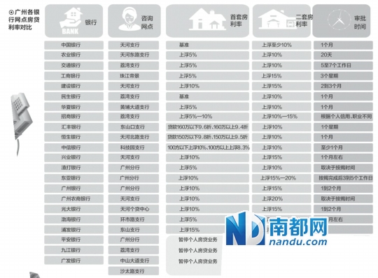 广东省银行网点排名及其影响力分析