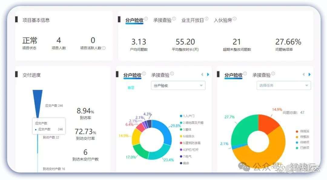 房产评估app，重塑房地产价值评估的智能化未来