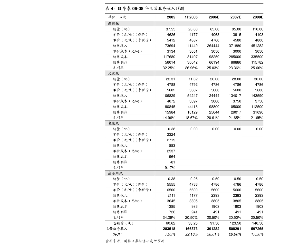 广东鸿基染整有限公司，引领染整行业的先锋