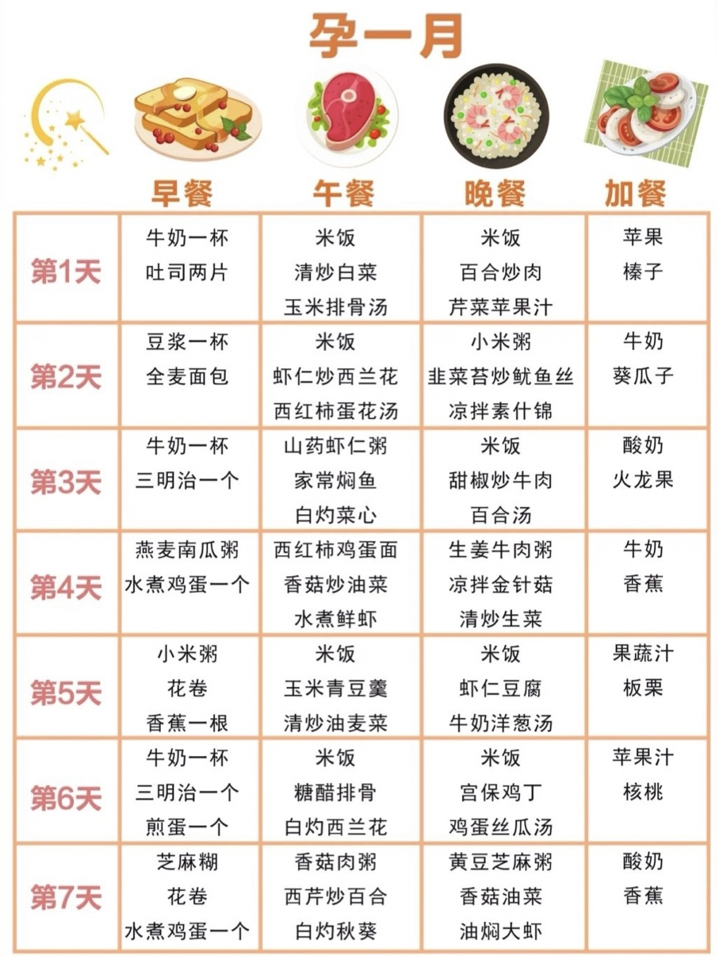 孕妇七个月食谱，营养搭配与美食共享