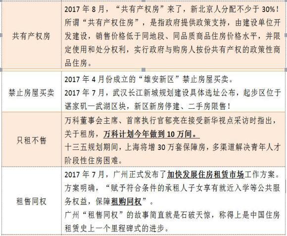 名盛房产工资，探究与发展中的机遇与挑战