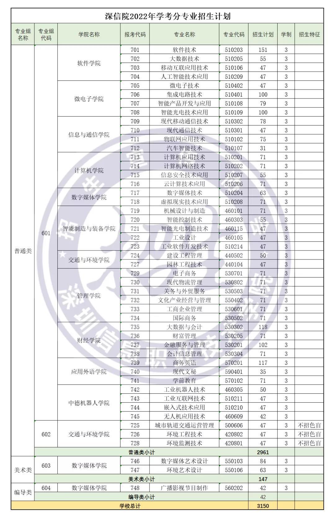 广东省计划招生人数分析与展望