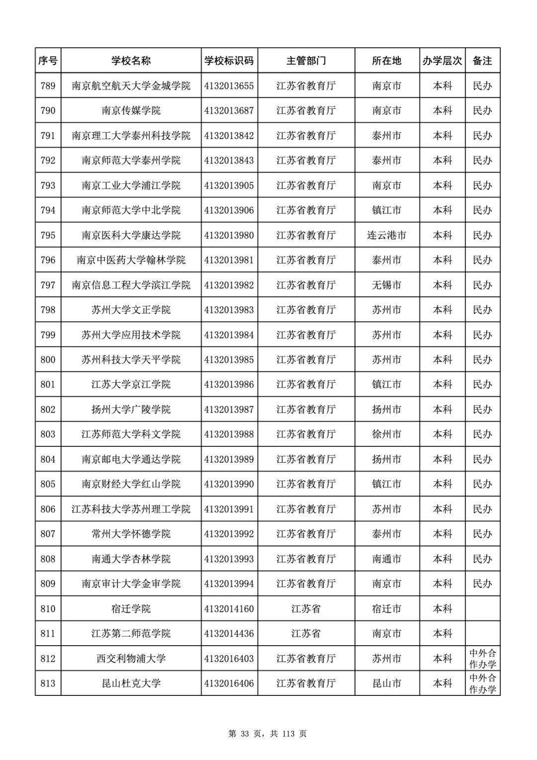 广东广东省最新干部名单及其展望