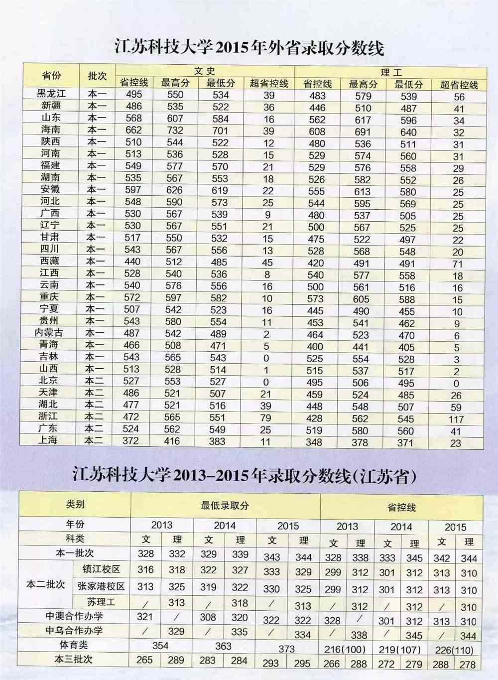 江苏科技大学位次解析