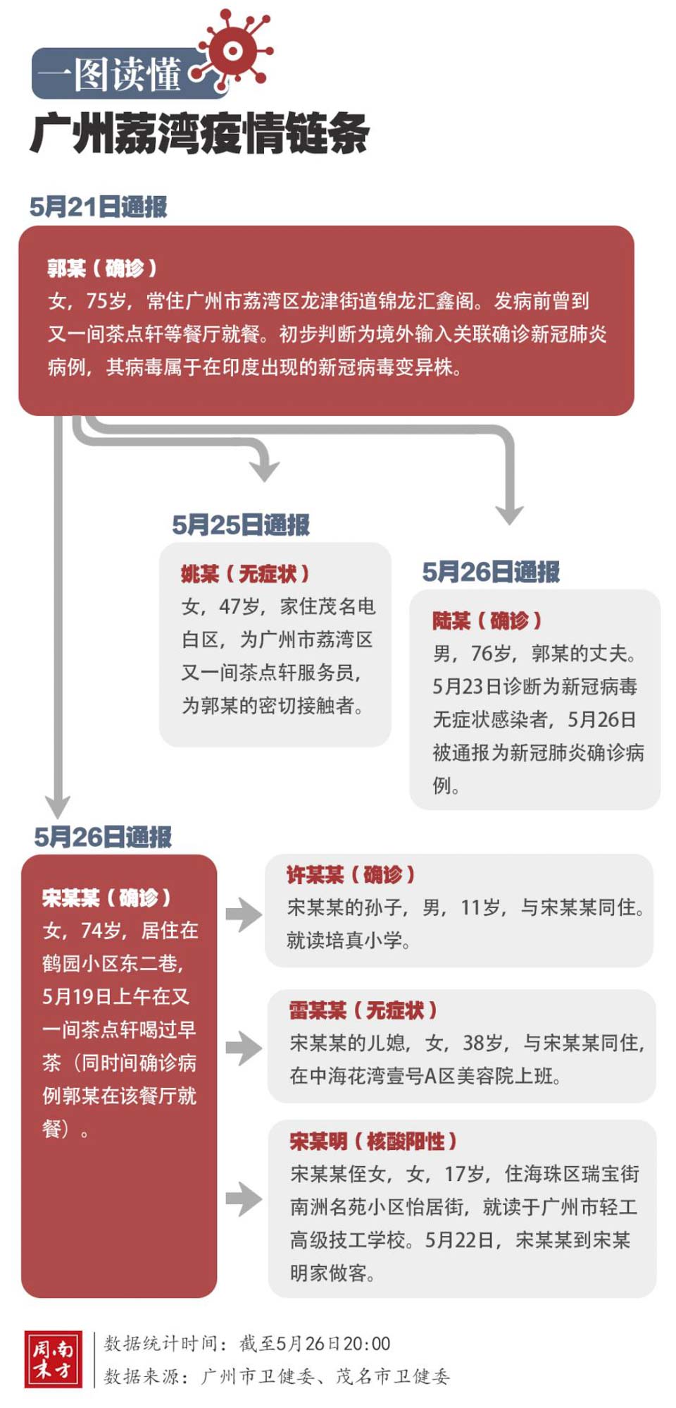 广东省本土病例的防控与应对