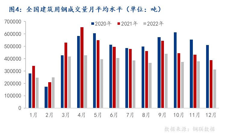 广东省钢材涨价现象分析