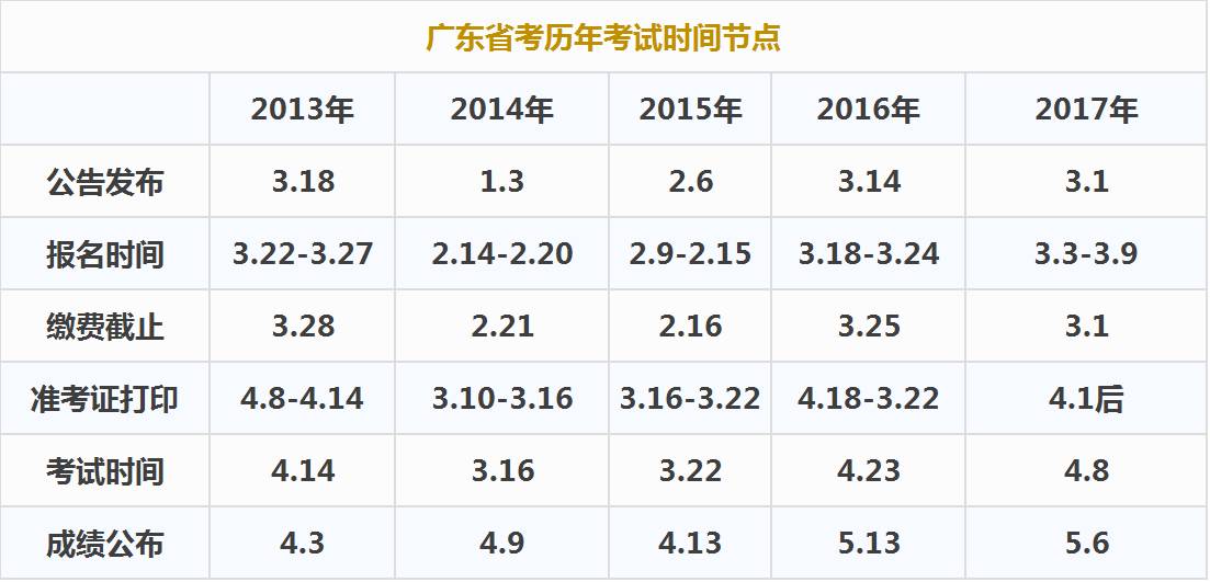 广东省考取消成绩，背后的原因与影响