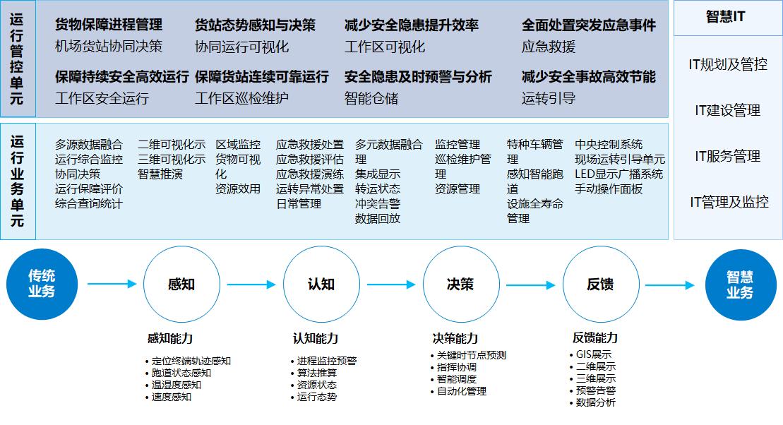 广东省智慧云台，引领数字化转型的新引擎