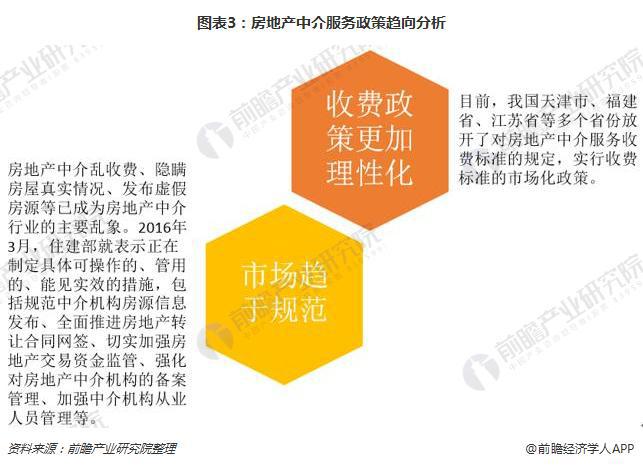 房产中介如何收费，业务模式、计费方式与行业趋势