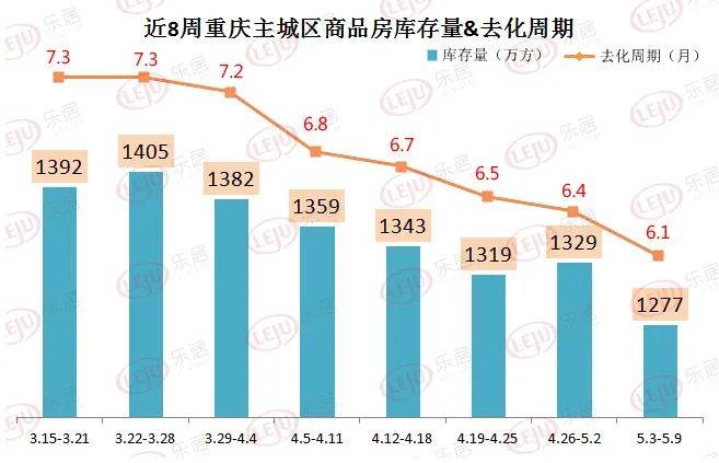 重庆房产涨价现象深度解析