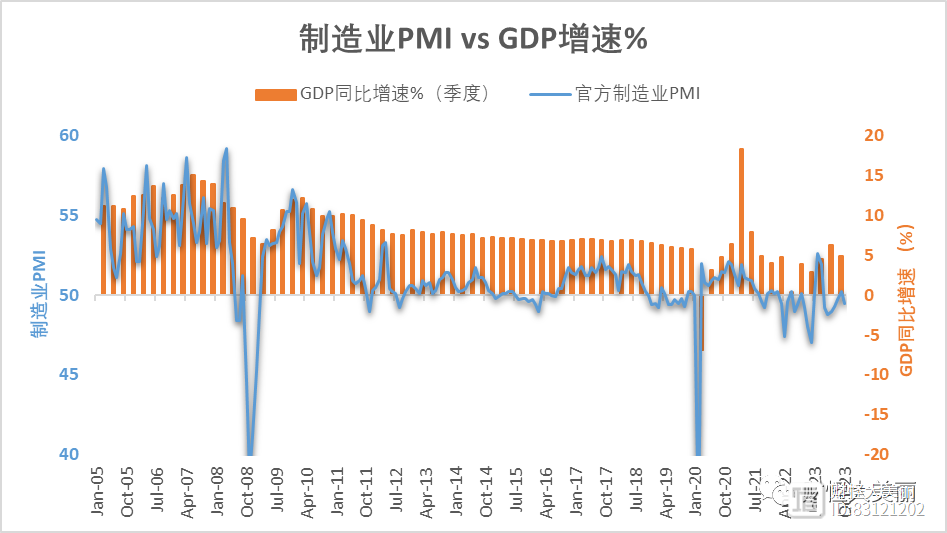 广东省PMI，揭示经济增长的关键指标