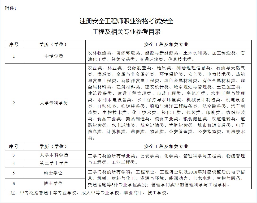 广东省安全工程职称的重要性与挑战