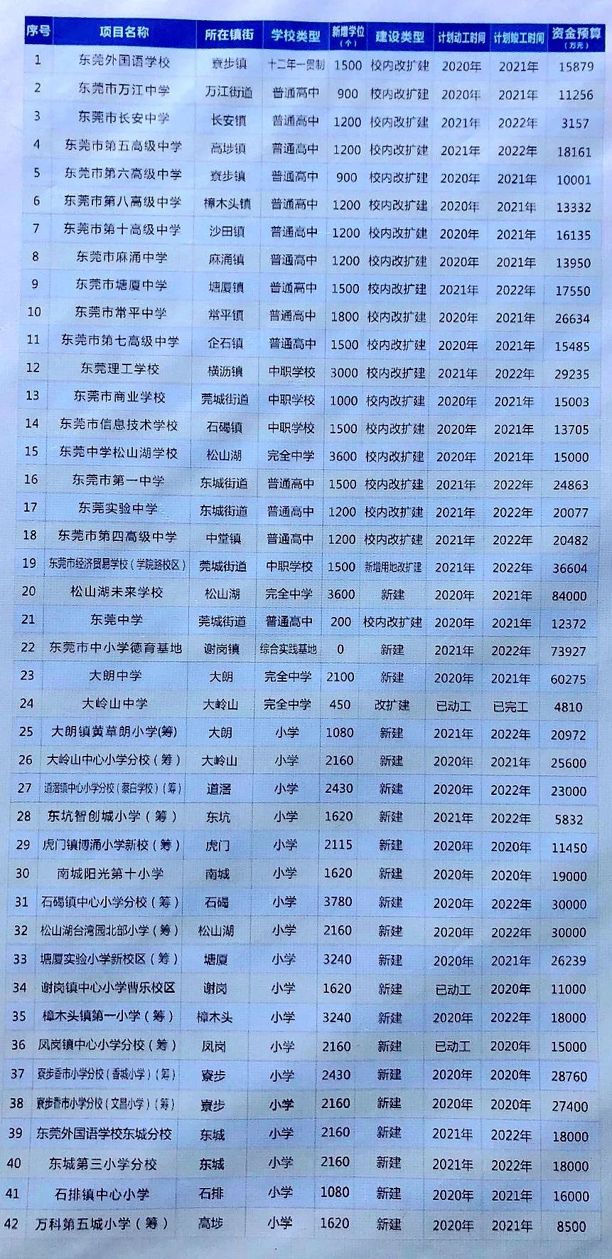 广东省2A学校，教育的新起点与未来展望