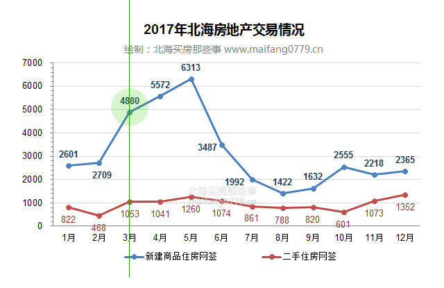 北海房产市场概况及房产价值分析