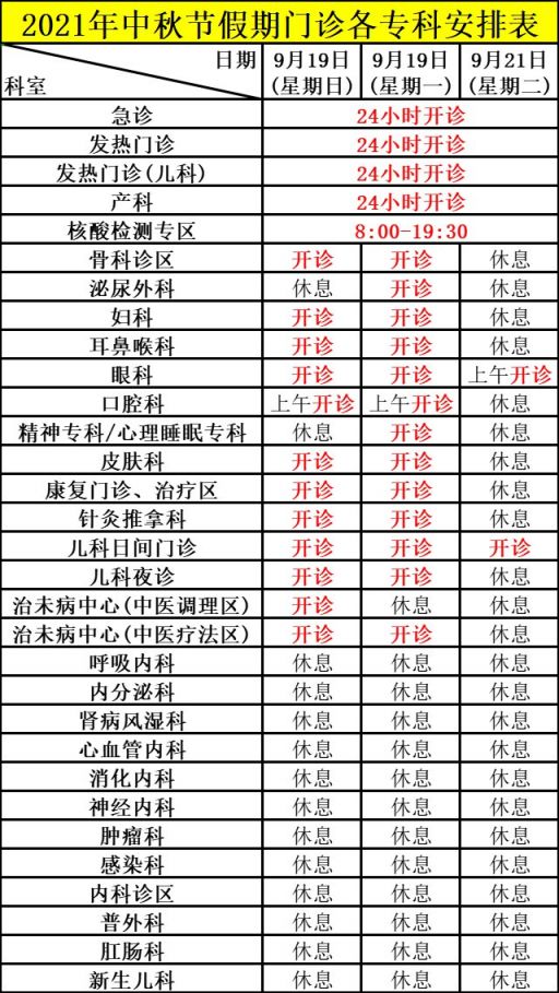 广东省各医院开诊时间详解