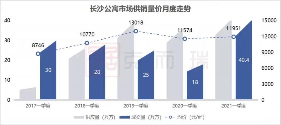 长沙房产销量，繁荣背后的市场洞察