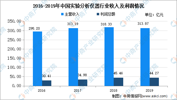 广东省考汕尾市的发展前景与社会环境分析