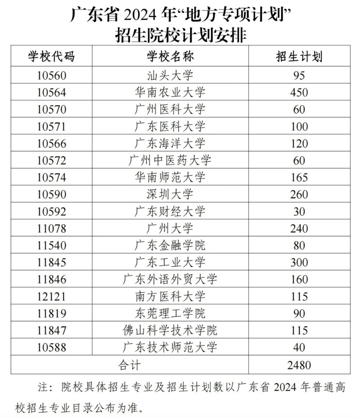 广东省学生排名在2020年的表现与洞察