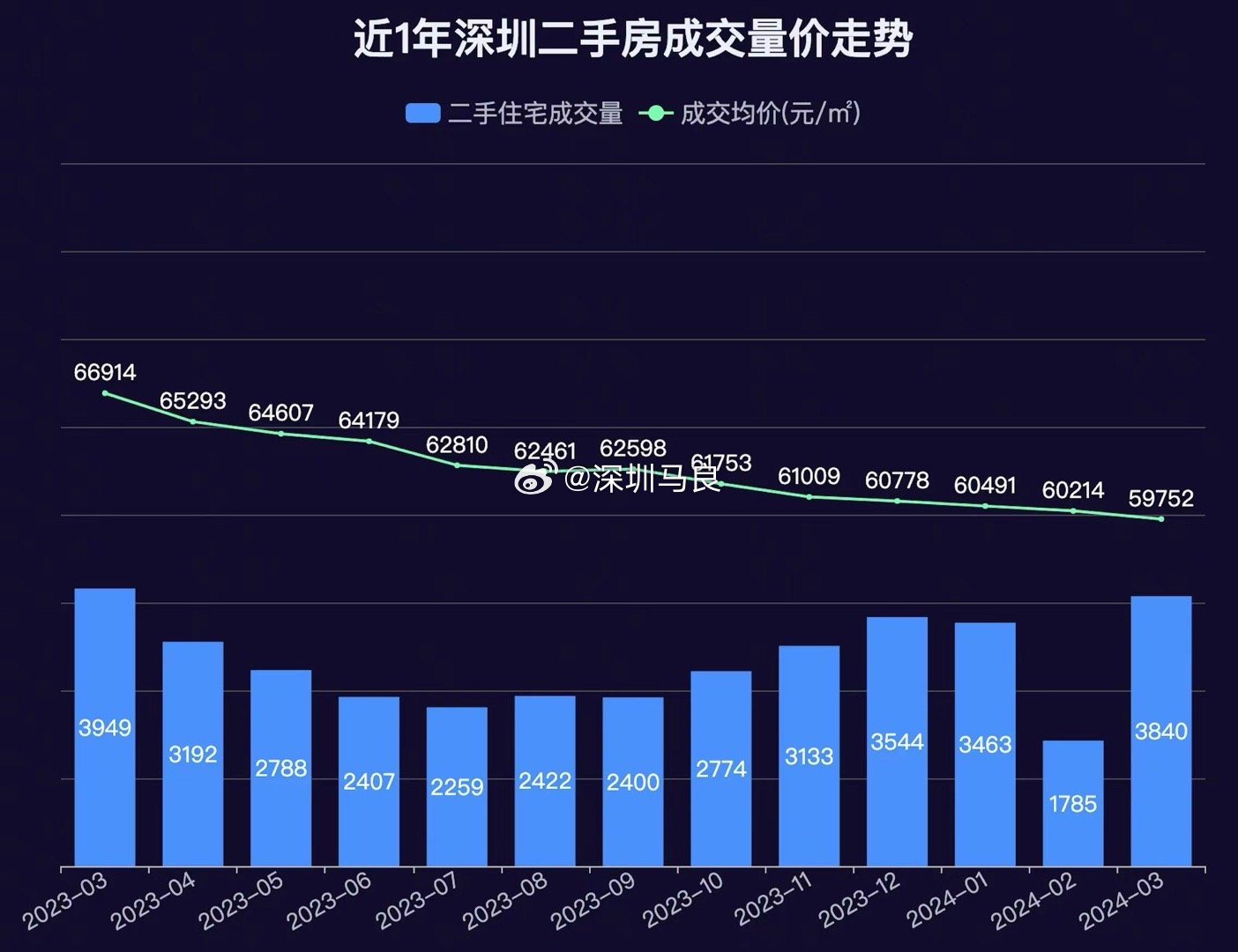 房产信息网与二手房市场的深度互动