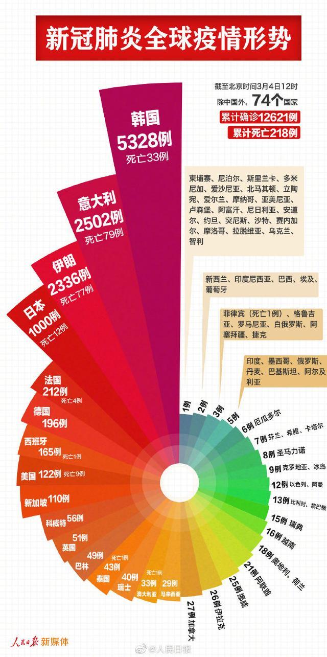 广东省生物教学课题题目及其研究内容