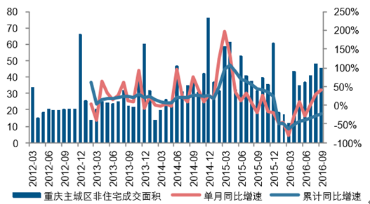 重庆房产排行，解读城市发展与房地产市场趋势