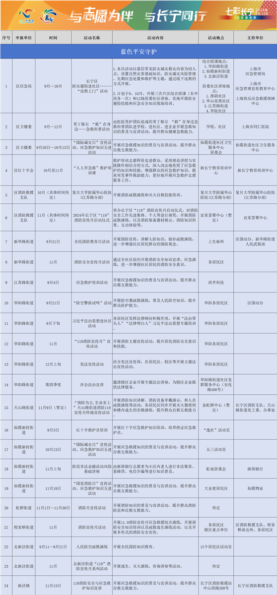 建档之路，几个月的医院之旅