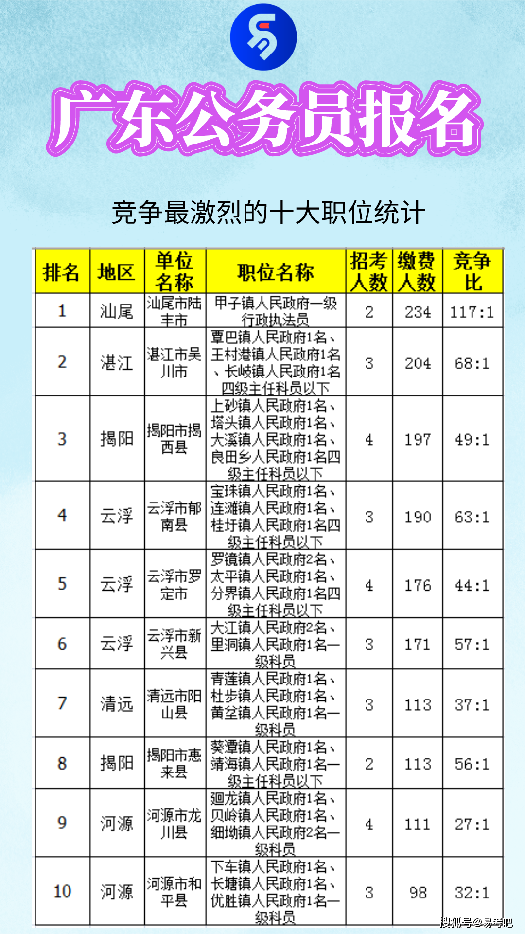 广东省考24人，聚焦选拔与未来展望