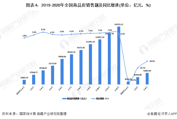 郑州房产评估，市场现状与发展趋势