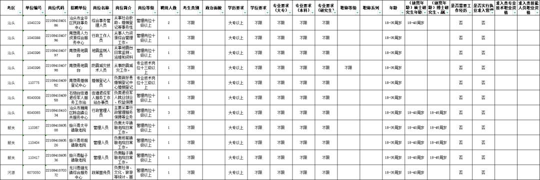 广东省统考规则最新解读