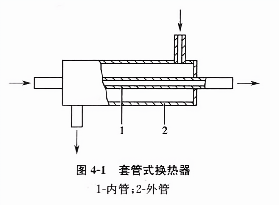 广东省套管式换热器，技术前沿与应用展望