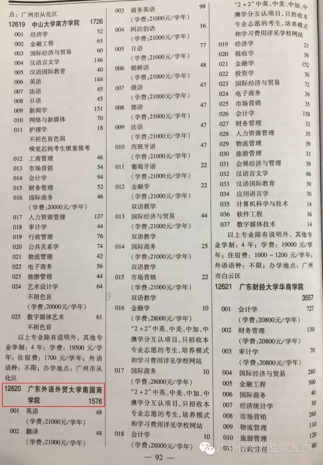 广东省专业目录概览（XXXX年）