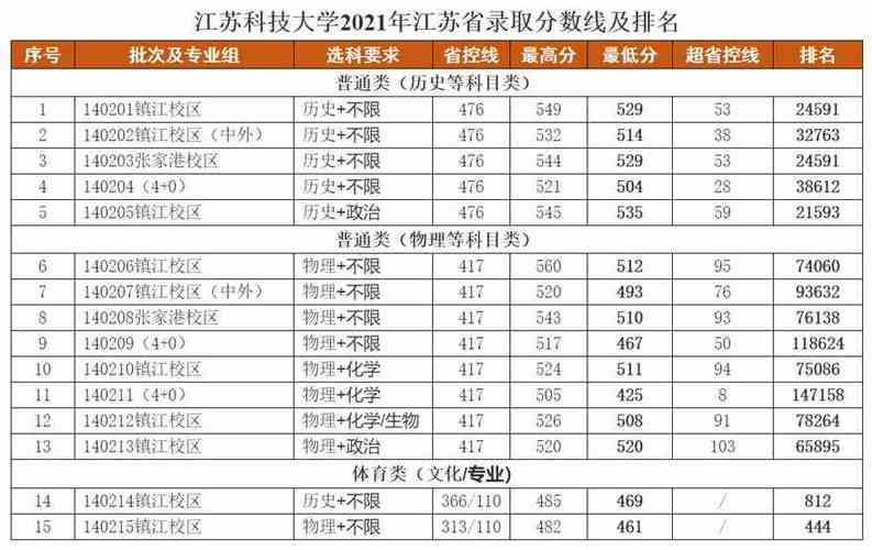 江苏科技学院的出生率分析