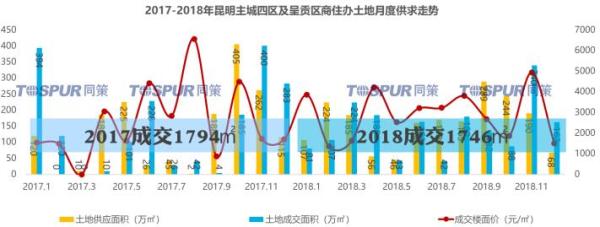 昆明搜狐房产焦点网，解读云南房地产市场的关键平台