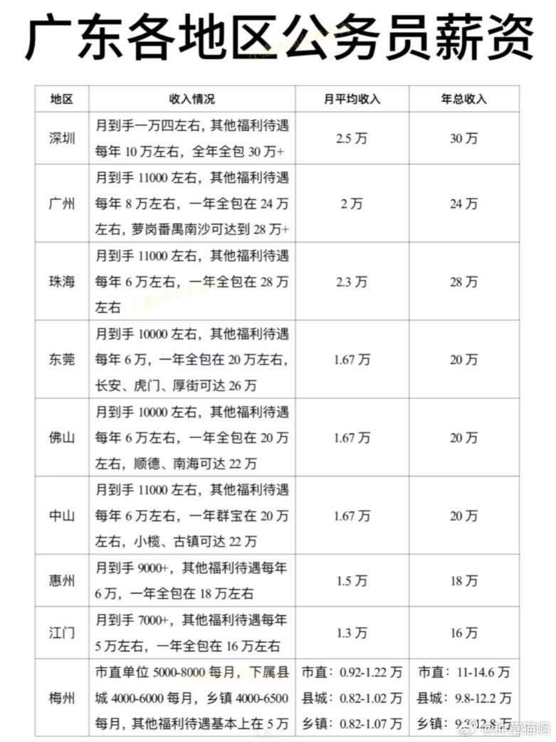 广东省公务员递补现象探析