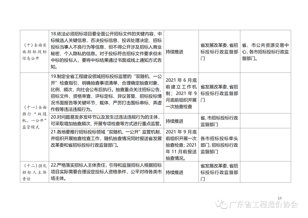 广东省社保业务的发展与优化