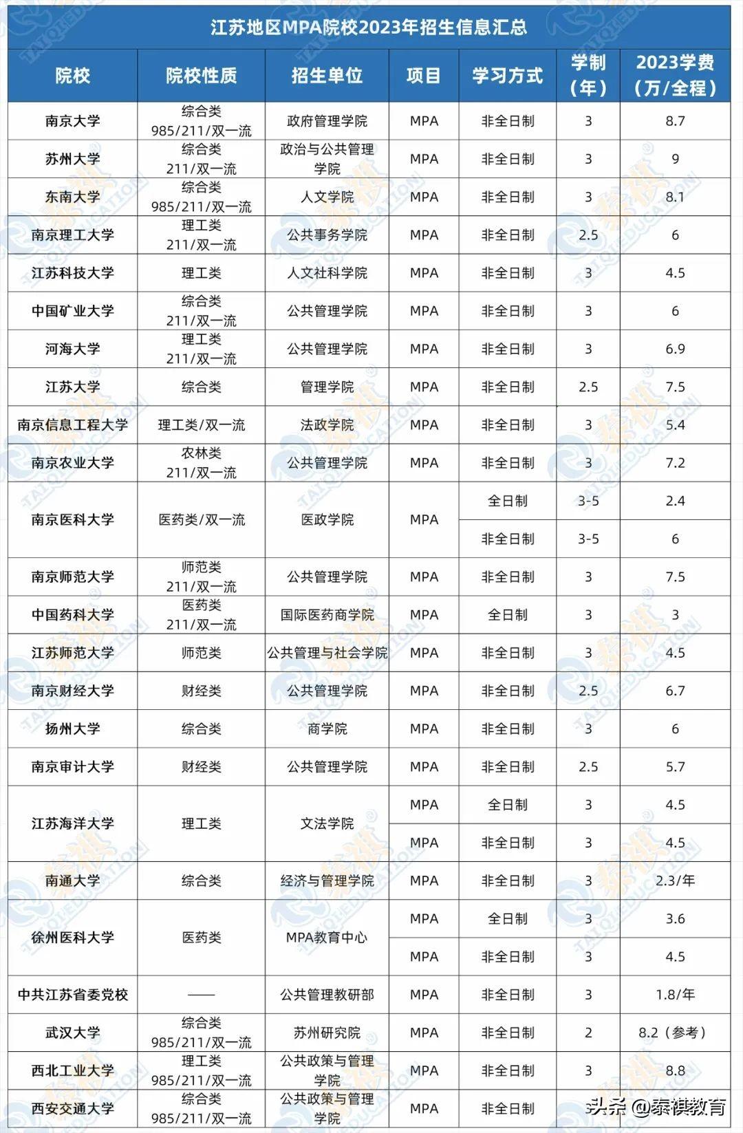 MPA江苏科技，引领创新与发展的先锋力量