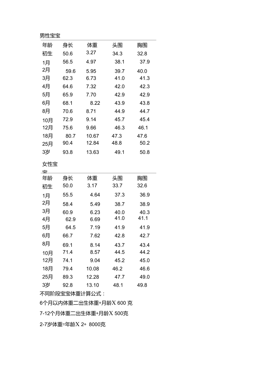 三个月宝宝头围标准详解