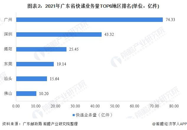 广东省不能寄快递的背后原因与影响分析