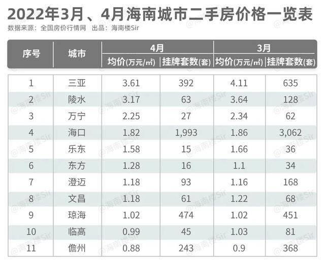 海南房产走势，未来展望与深度分析