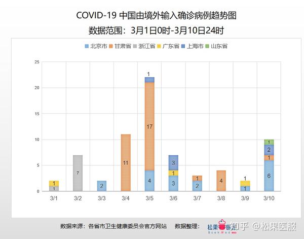 疫情最新消息地区分析报告