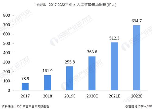 美团的最新市值，探索数字经济的无限潜力