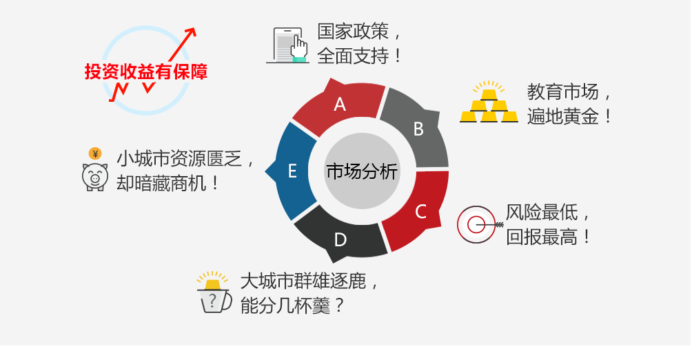 最新教育培训机构加盟，探索成功的路径与策略