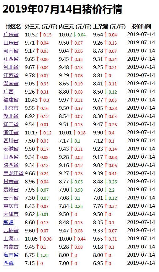 今日猪价行情最新分析