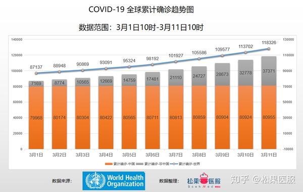 最新疫情全球数据统计及分析