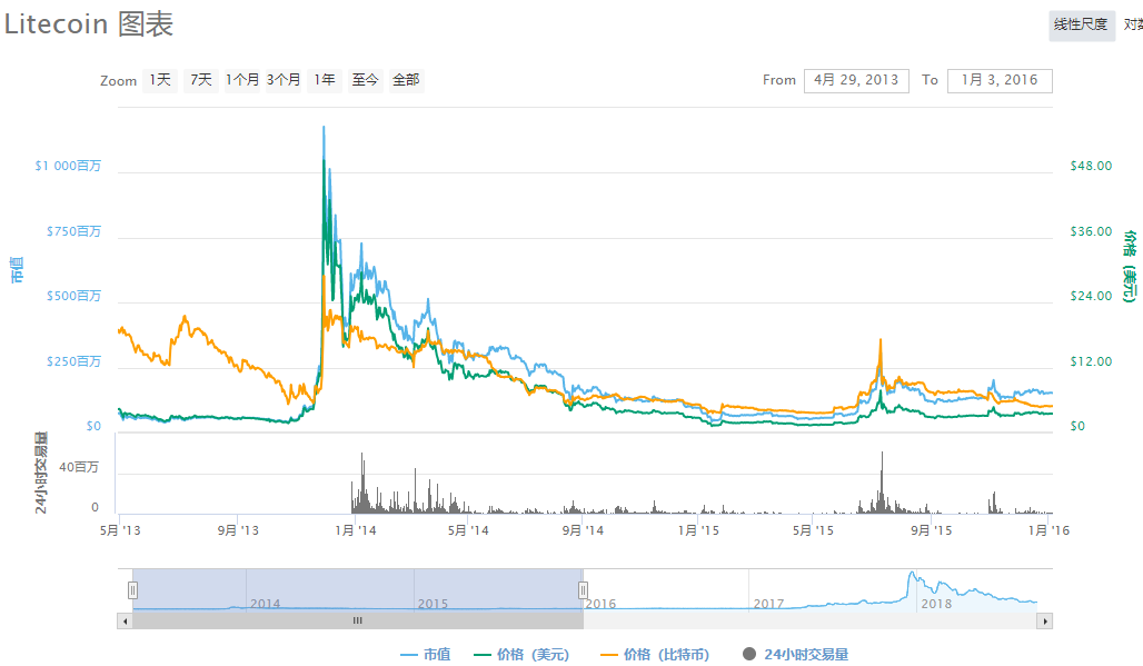 比特王最新消息，引领数字货币市场的新动态