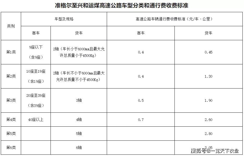 道路收费最新消息，政策调整与未来展望